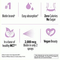 Biotin Spray Cолодка лаванда 2000 мкг спрей 24 мл ТМ Кантрі Лайф / Country Life