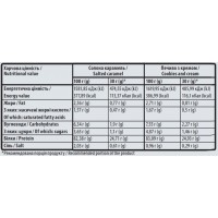 100% Isolate Sporter соленая карамель 1,8 кг